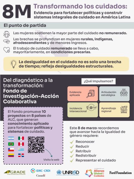 8 de marzo | Transformando los cuidados: evidencia para fortalecer políticas y construir sistemas integrales de cuidado en América Latina
